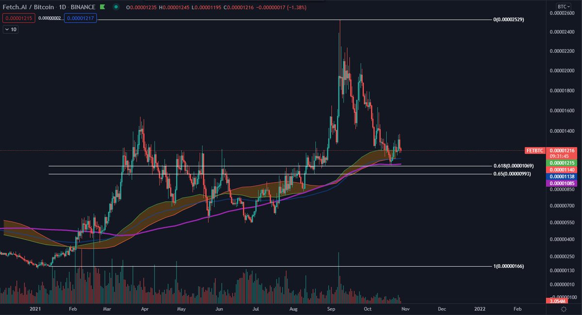 Daan Crypto Trades tweet media