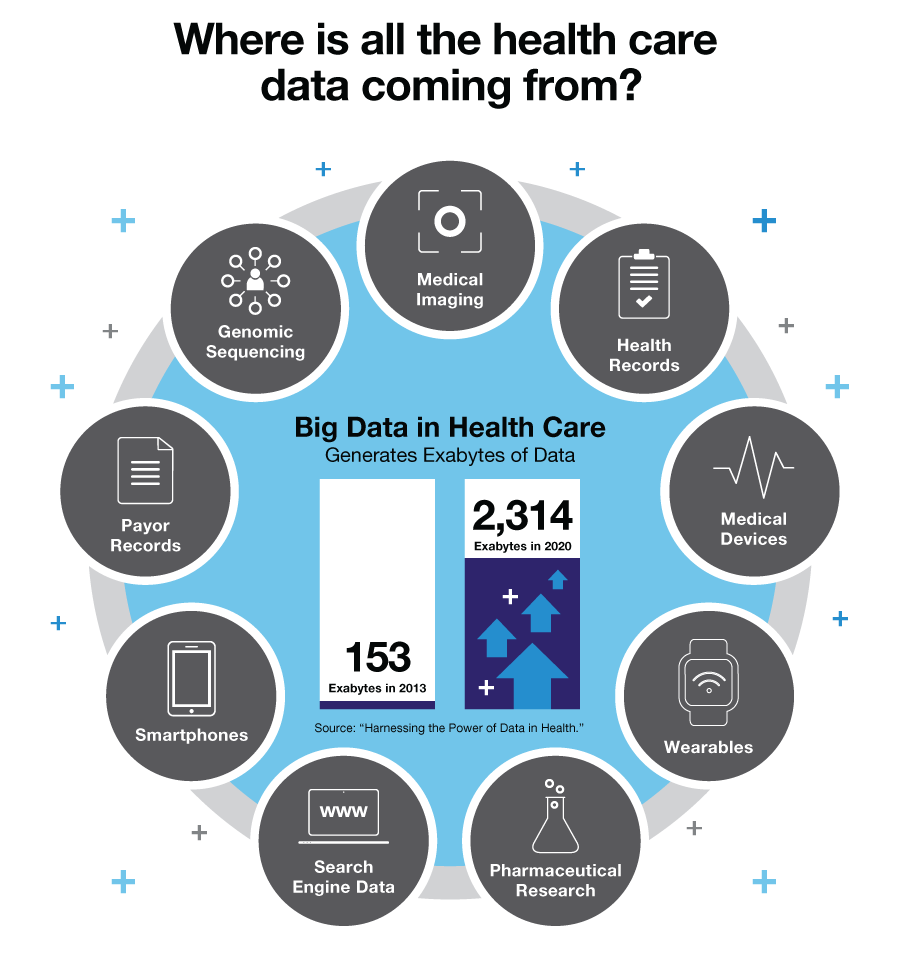 BandB_srl's tweet photo. Big data can revolutionize healthcare with: the ability to detect and prevent problems before they arise and build better treatment plans for patients and create more effective drug plans.

Source @MicronTech Link >>> https://t.co/OGImNmHqXk via @antgrasso @Bru_Basile #HealthTech https://t.co/jepErBdzfv