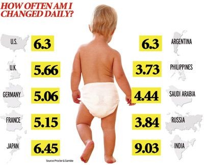 Diaper Facts tweet media