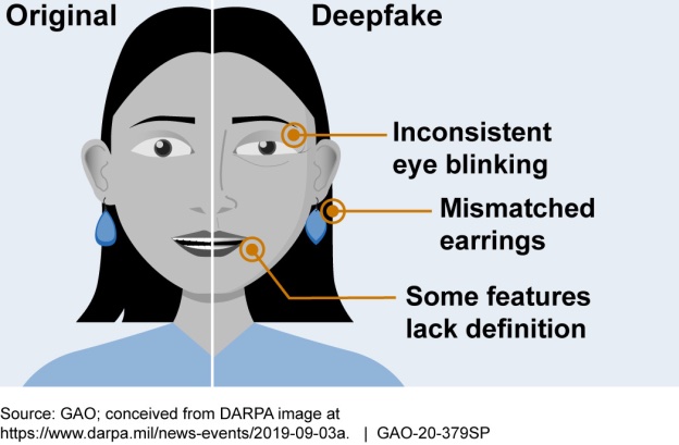 BitsBytesRights's tweet photo. Thoughts on Deepfakes by @3thanMansour and @BElavarthi #Tech4HumanityLab undergraduate affiliates a @cyber_cci funded project on #Disinformation @VTPSCI @VT_LiberalArts @HumeVT

https://t.co/iiOqDCrc0V https://t.co/YFCj1QdHob