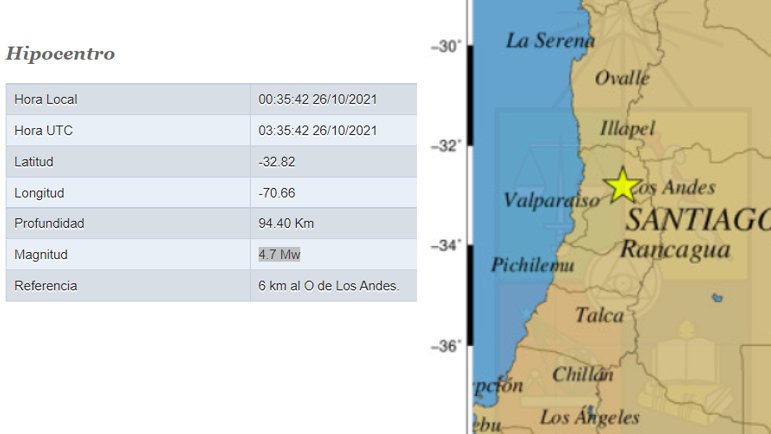 SPS_Chile's tweet photo. El 26 de Octubre sucedió un sismo pronosticado el 11 de Septiembre. Acertando 2 de 3 Variables (Tiempo y Lugar) errando porcentualmente en la magnitud debido a la profundidad (superficial) . https://t.co/zurCsvZtxr