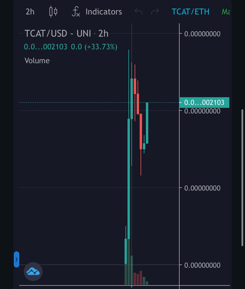 Terps_Crypto's tweet photo. #TopCatInu breaking out as I type this. Get in before the FOMO kicks in. Best Dev in the game. #Saitama #LuffyInu #SaitamaInu #Doge #dogearmy #SaitamaWolfPack #ShibaInu #SHIBARMY #Bitcoin #Eth #ERC20 #cryptocurrecy #Cryptonews #100xGem #Floki #PikachuInu #Wokverinu 🐳’s welcome! https://t.co/972odei7Tz