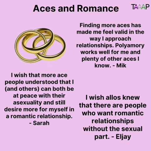 Text: Aces and Romance

I wish that more ace people understood that I (and others) can both be at peace with their asexuality and still desire more for myself in a romantic relationship. - Sarah

Finding more aces has made me feel valid in the way I approach relationships. Polyamory works well for me and plenty of other aces I know. - Mik

I wish allos knew that there are people who want romantic relationships without the sexual part. - Eljay

Picture: Three wedding bands interlinked