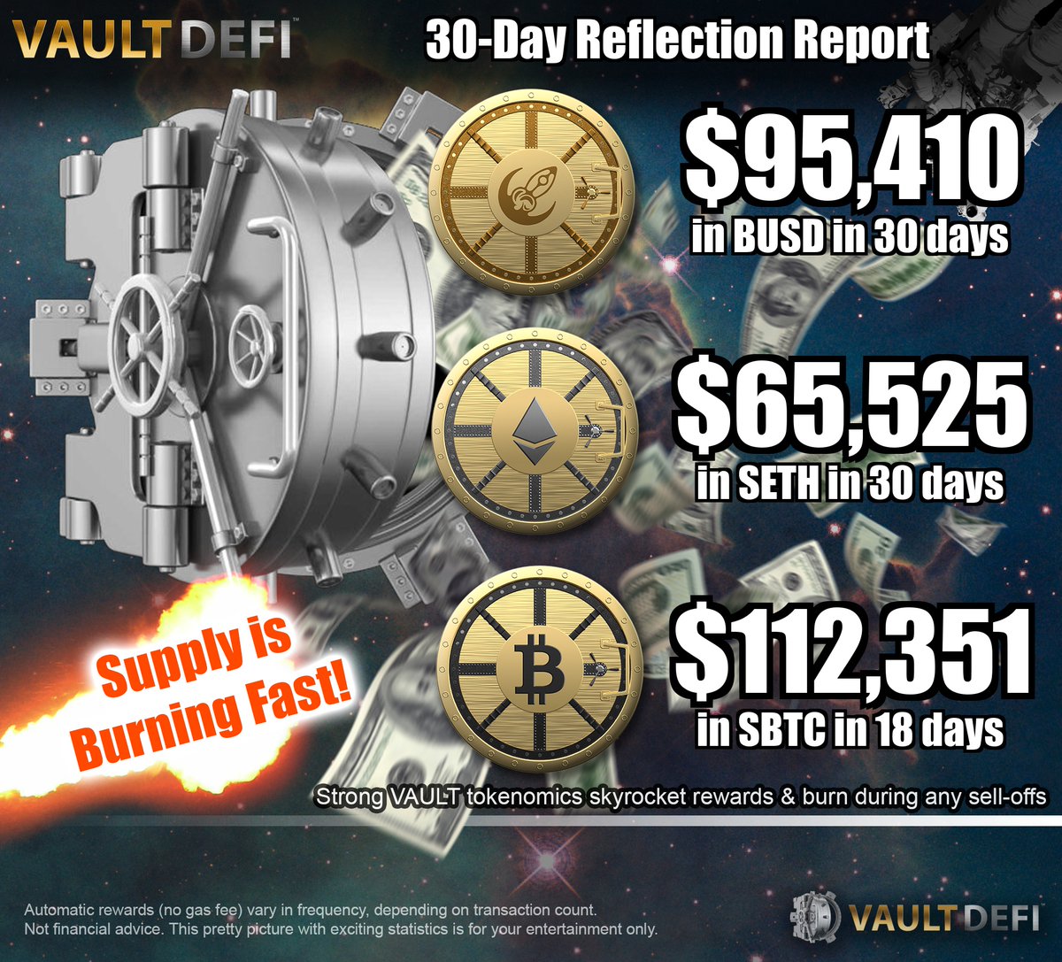 🪐🚀🛰️📊#VaultDeFi 30-Day Reflection Report: $95,410 in #BUSD  in 30 days. $65,525 in @XSURGEDEFI Surge #Ethereum in 30 days. $112,351 in Surge #BTC  (in only 18 days since launch). That's a rate of $3.32M/year. Amazing! 🔥🔥🔥🚀#NoTricksJustTreats #ChooseYourOwnDividends