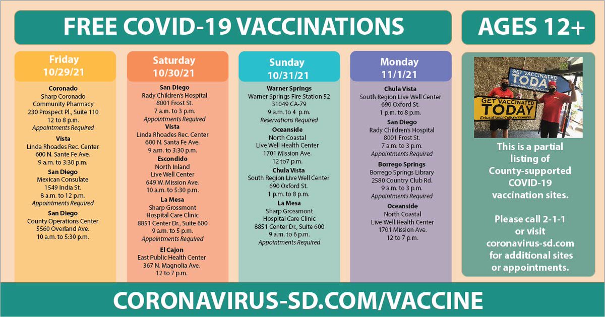 SanDiegoCounty's tweet photo. COVID-19 Vaccination Clinics Friday 10/29 to Monday 11/1.

For a complete list, visit https://t.co/WAaDb88tkq. https://t.co/rtpDYf0ThH