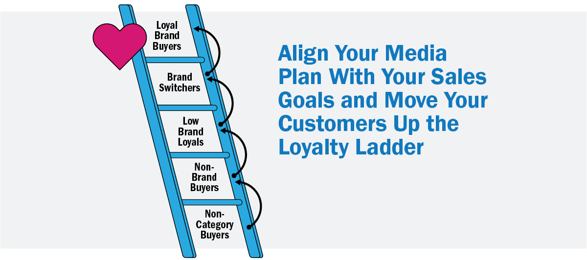 carl_spaulding's tweet photo. Confections brands—whatever your targeting strategy this holiday season, build your audience to align with your sales goals by using purchase-based targeting
https://t.co/rptd4jbuG6 
#NationalChocolateDay 🍫 https://t.co/lTDqji59lA