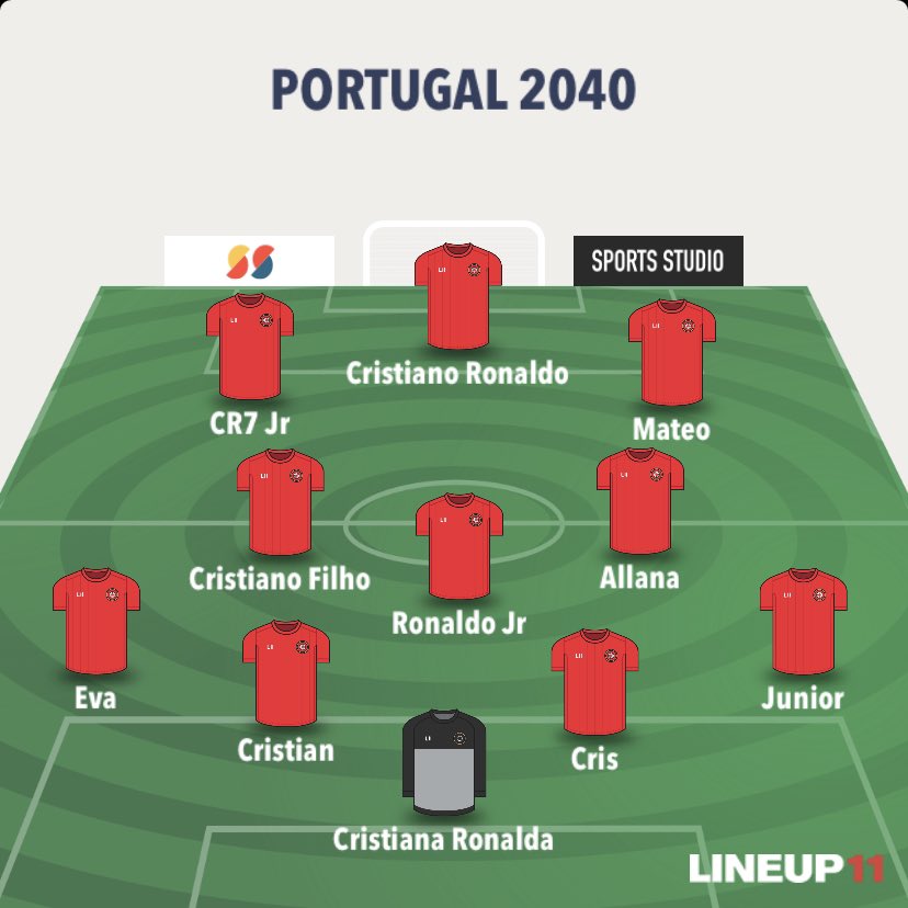 futebolizadas_'s tweet photo. A Seleção de Portugal em 2040: https://t.co/lzF4WJIh96