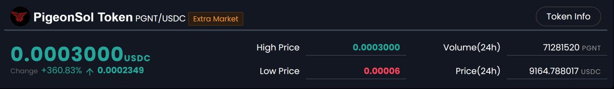 We are still very early