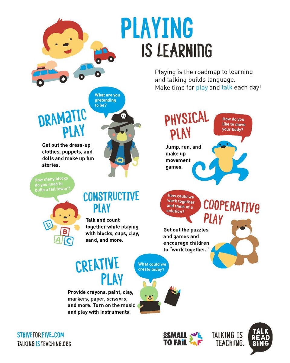 CCCSolution's tweet image. Playing is how a child learns and builds their language skills. 🥎🎨🏃
#dramaticplay #physicalplay #constructiveplay #cooperativeplay #creativeplay