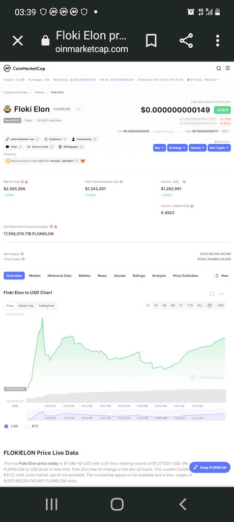 patjas105's tweet photo. @floki_real #FlokiElon #BSC #CoinMarketCap #ElonMusk #Floki #NFTGame #KISHU #ElonMusk https://t.co/QBMZH8VeIT