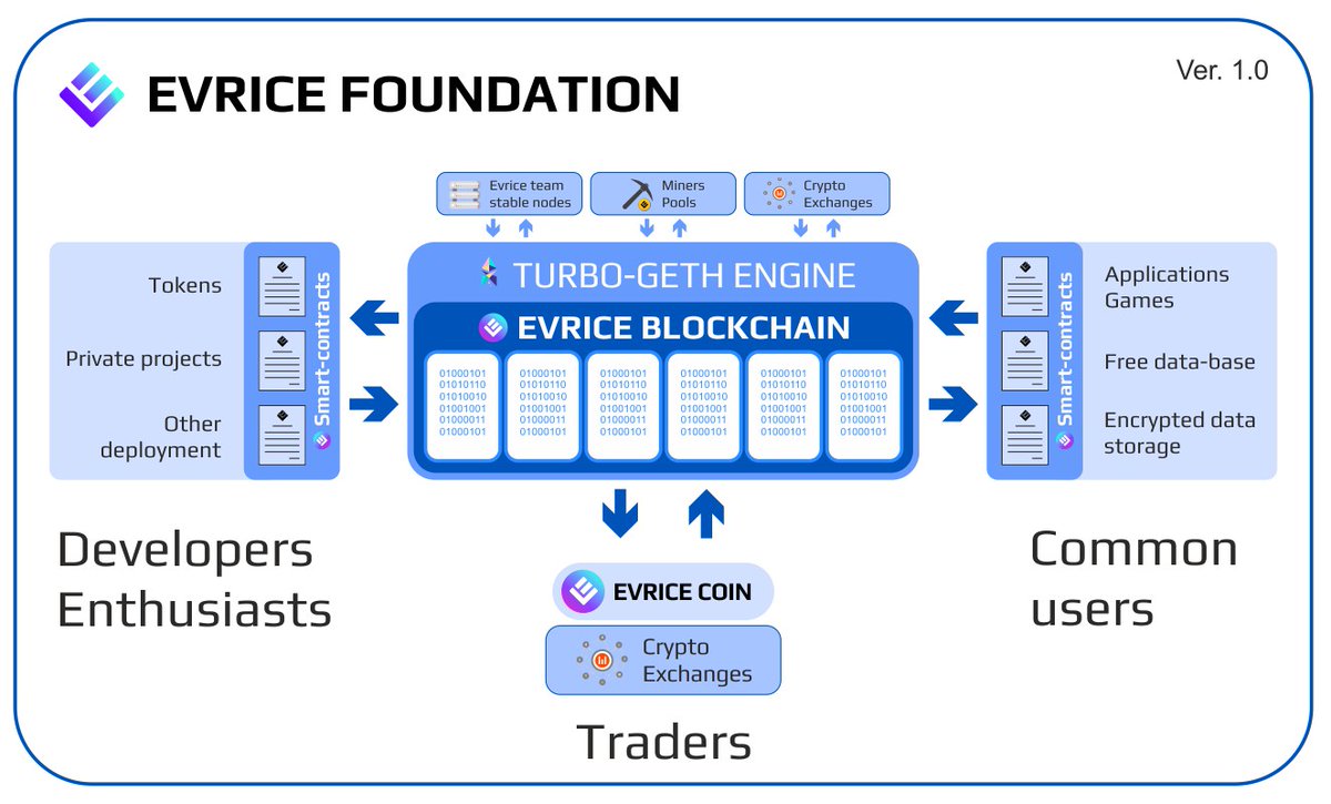 EVRICE tweet media