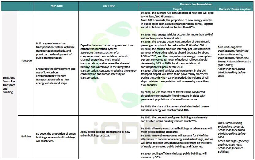 huminchina's tweet photo. Part 2 #COP26 @iGDP_cn https://t.co/sH4zWyXjRW