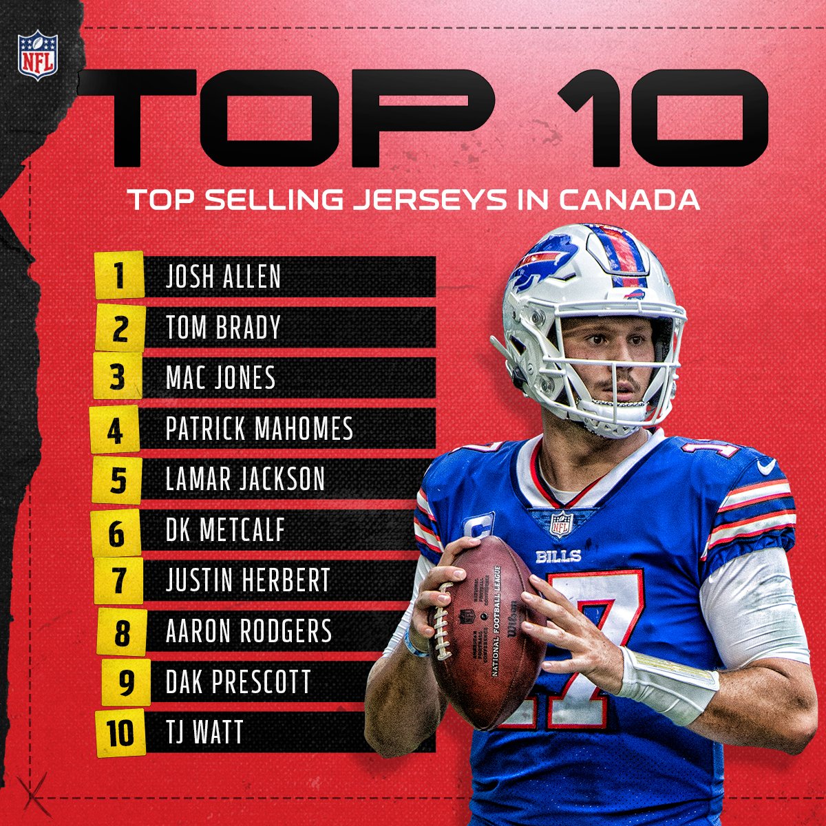 NFL Canada on X: 'The top selling NFL jerseys in 