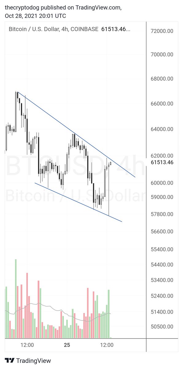 The Crypto Dog 📈 tweet media