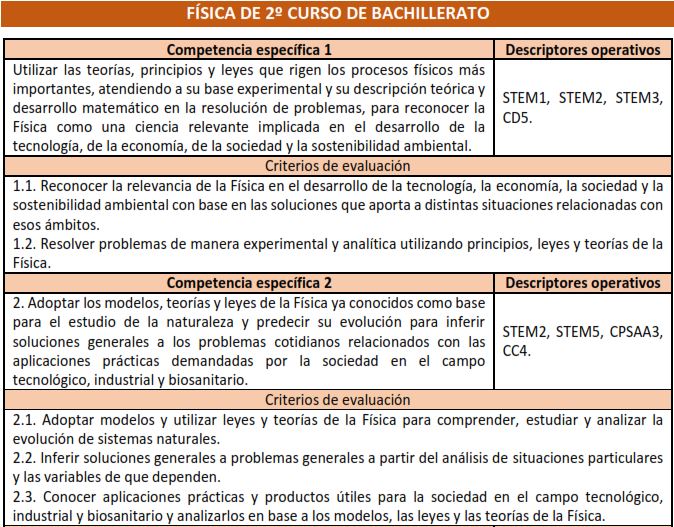 pablofcayqca's tweet image. ¡Muy buenas!
Pues ya tenemos por aquí el proyecto de Real Decreto de enseñanzas mínimas de Bachillerato, así que vamos a darle una vuelta rápida, a ver qué es lo que nos trae: drive.google.com/file/d/1zTLlOm…
Aquí va otra de #pildorillasdeprogramación 🧶