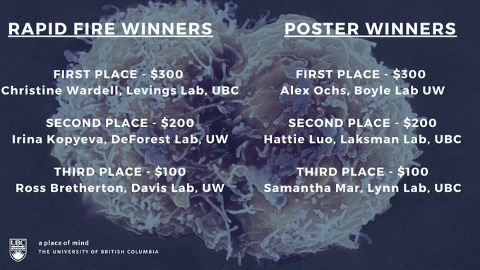 List of award winners at the Cascadia 3.0 meeting.