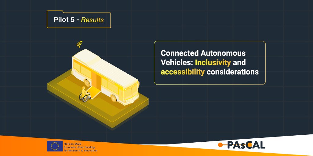ProjectPascal's tweet image. #Pilot5Results
The results of the &quot;#Pilot5&quot; of the #PAsCALProject were presented today, on Thursday 28 October, during the online event &quot;Connected Autonomous Vehicles: Inclusivity and accessibility considerations&quot;. For all details click here 👉 bit.ly/3mmYl95