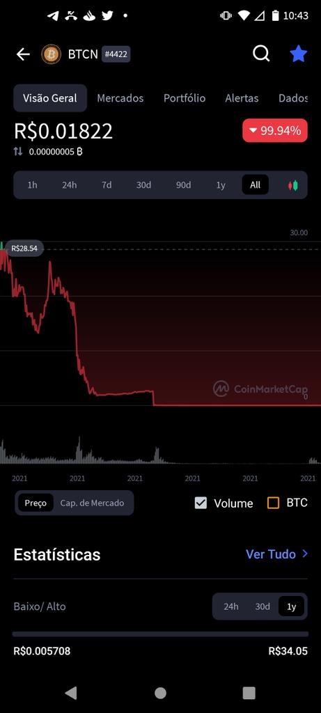 arts_manual's tweet photo. Less than 60 days for @OfficialBTCN to value more than 5,000.00%.  @CoinMarketCap @crypto @coindexapp @PancakeSwap https://t.co/4R60OCEIOP