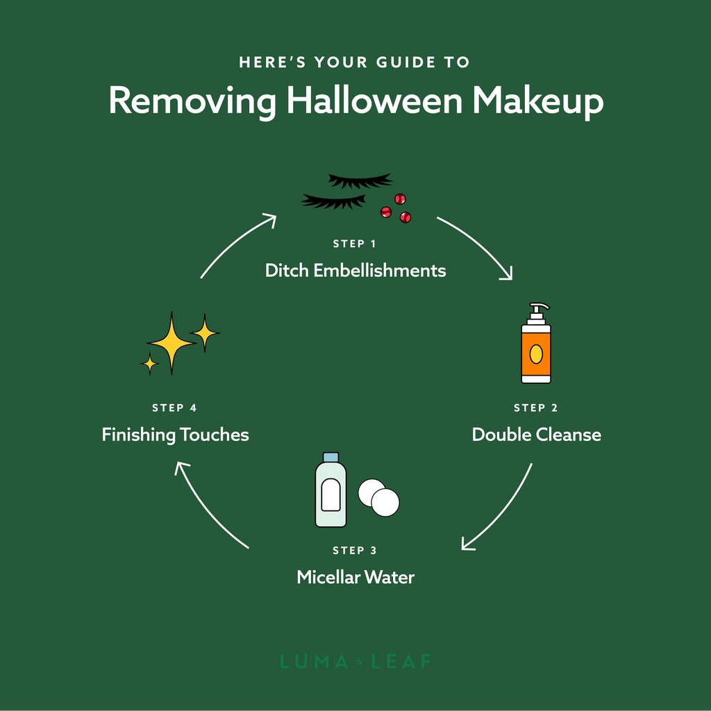 Luma & Leaf tweet media