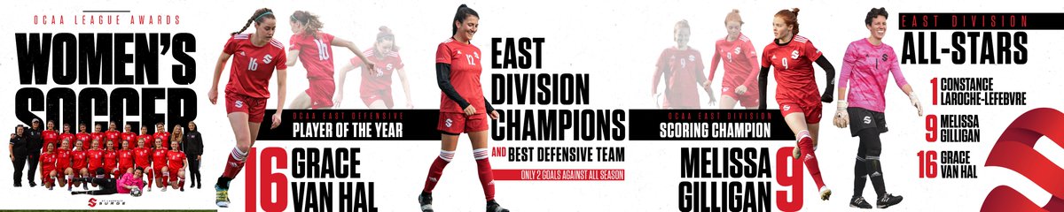 SLCSurge's tweet photo. Congrats to the Women’s Surge Soccer team on an incredible undefeated regular season, finishing 1st in the East, and capturing the Best Defensive team honours.

Full list of award winners: https://t.co/WrvS34yUWZ

#SurgeTogether #ProudtobeSLC https://t.co/UZeQNqHtYW