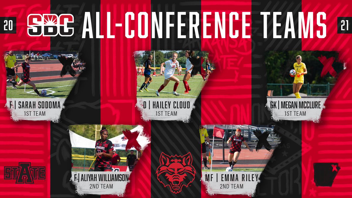 AStateSoccer's tweet photo. All-Conference honors for Sodoma (1st Team), Cloud (1st Team), McClure (1st Team), Williamson (2nd Team) and Riley (2nd Team) give A-State a program-high five all-conference picks 

Read more >>> https://t.co/SBBmEF4DGB https://t.co/tGz1WtQIac