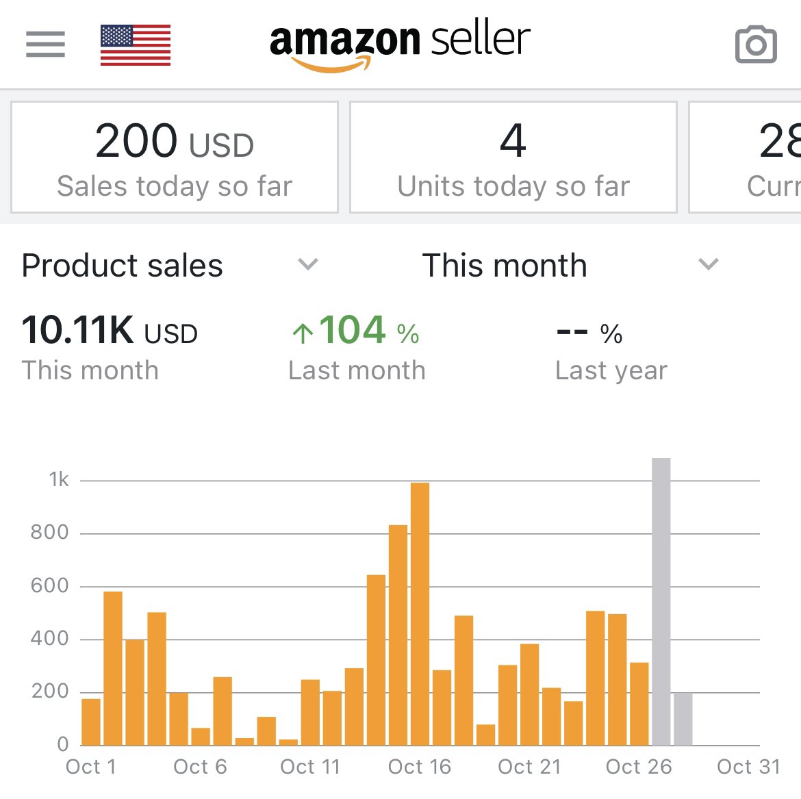 First $10,000 month on Amazon ✅

Setting &amp; hitting goals is what I live for.

I’m happy but I also realize there’s so much work left to do to get to the level I want to be at 🙇🏻‍♂️

Joining @HunnetLegens was the best decision I’ve made when it comes to my business.