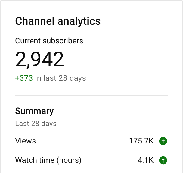roccoseleven's tweet photo. I set myself a target of hitting 3,000 YT subs by the end of October.... I am so close... Any support would be super appreciated! 
https://t.co/bEGAkEfhjT https://t.co/CEfHpRFp8I