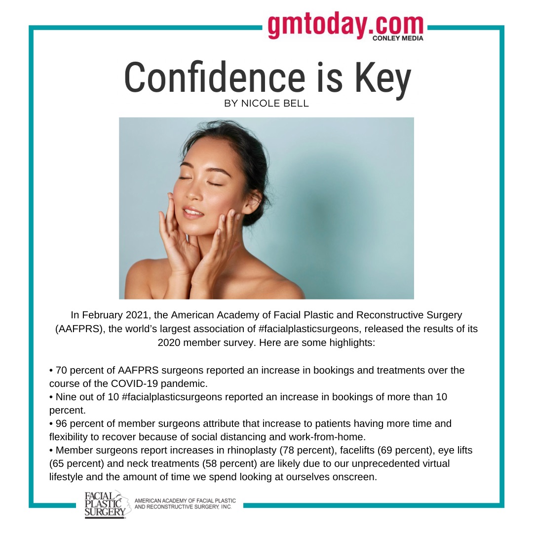 AAFPRS's tweet photo. Thank you to GMtoday for including our AAFPRS Annual Survey Stats in your most recent article ‘Confidence is Key.’
#AAFPRS #facialplasticsurgeons #facialplasticsurgery #AAFPRSannualsurvey #rhinoplasty #necktreatment #workfromhome #ZoomBoom https://t.co/aqVtNZ9MX3