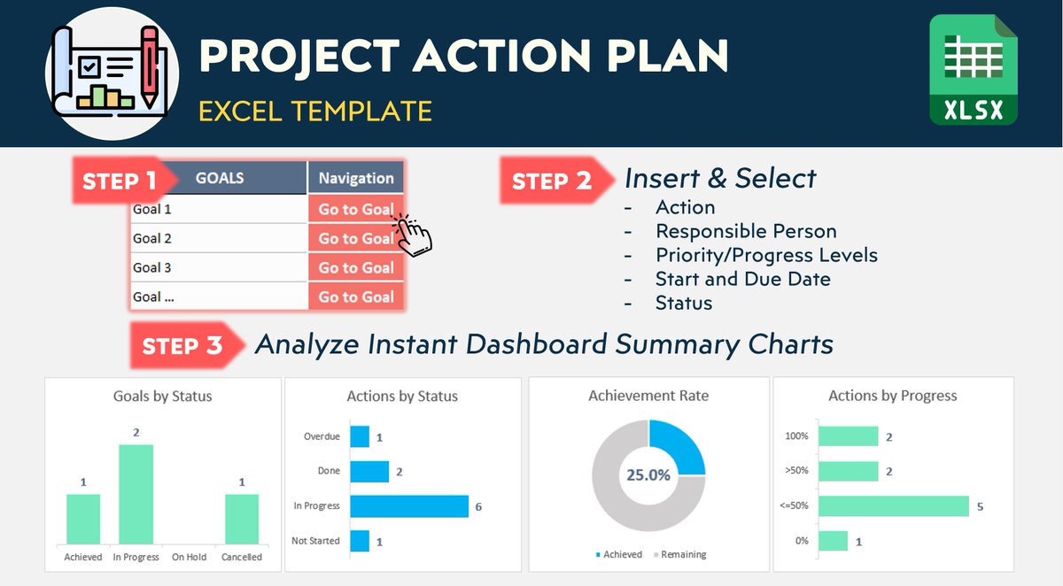 SomekaNet's tweet photo. Get this Action Plan Template to complete projects! Input your goals and actions, measure status and progress. Visual charts are included.
https://t.co/nO122FgEWA
#microsoftoffice #excel #actionplan #projectaction https://t.co/wVGrJjACTF