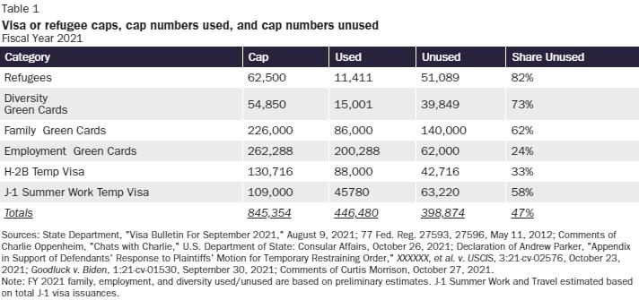 ashwin_pande99's tweet image. So half of the #spillover is wasted for the #employment #category. That&apos;s least 32k families kept in #GCBacklog who suffered enough already over decade. And 32k more families who would have benefited this year of not for this #greencard #wastage. Remove #PerCountryCaps #EagleAct