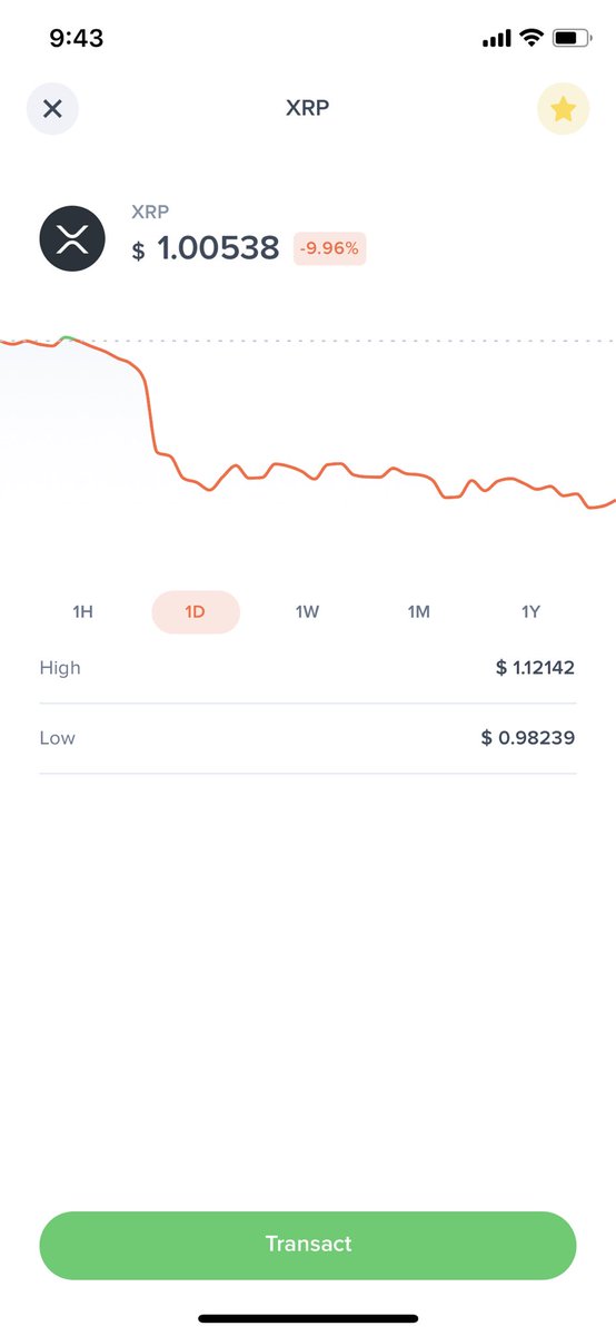 steven_efs's tweet photo. @AskUphold had a limit order on xrp at $0.99 that didn’t get filled last night. Did I enter it incorrectly? https://t.co/FUBLC5ucTG