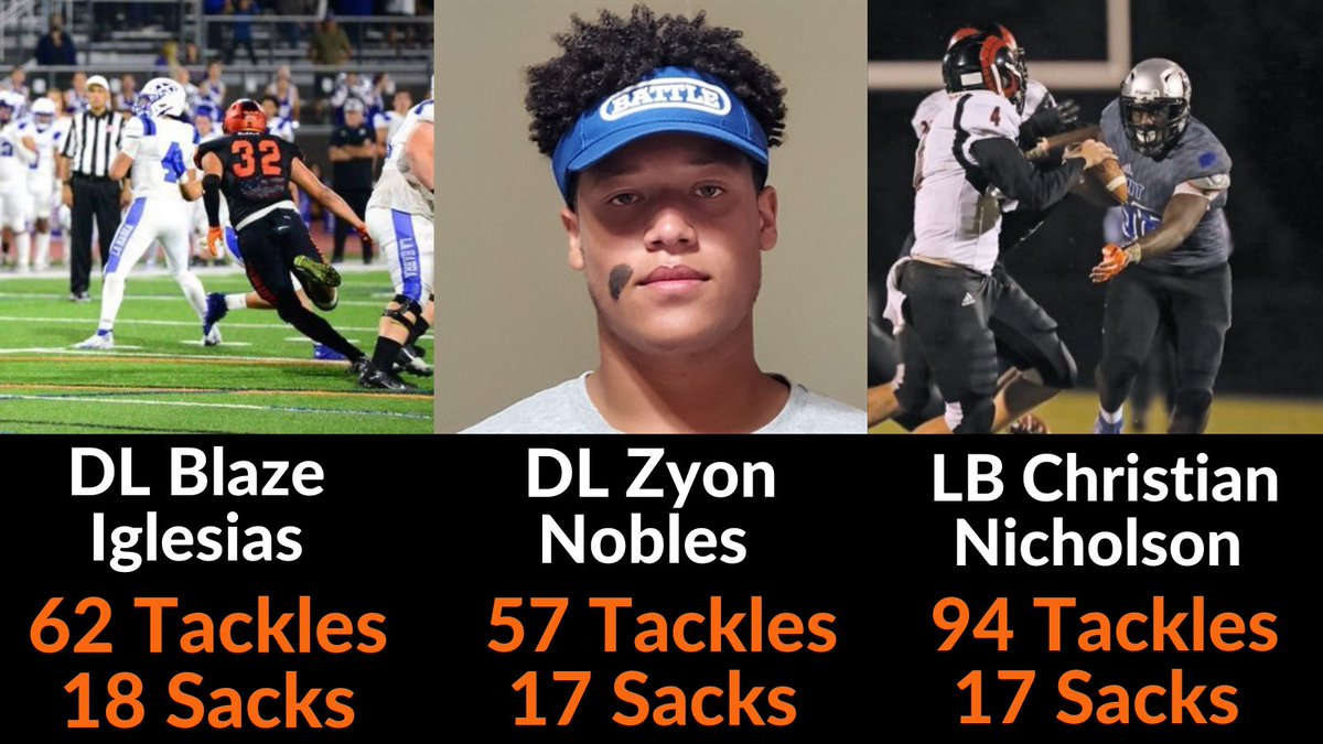 🚨 Top Defensive Players This Week 🚨

⭐️ Blaze Iglesias
🏫 ’22 @ Orange HS (CA)
🐦 <a href="/BlazeIglesias/">Blaze Iglesias</a>

⭐️ Zyon Nobles
🏫 ’24 <a href="/AthleticsZca/">ZCA ATHLETICS</a> (FL)
🐦 <a href="/Zyon_Nobles/">Zyon Nobles</a>

⭐️ Christian Nicholson
🏫 ’22 @ Hunt HS (NC)
🐦 <a href="/Christiannich58/">Christian Nicholson</a>

Coaches check them out ➡️ bit.ly/3jMguLY