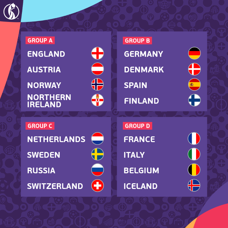 WEURO's tweet photo. ⚠️ The groups for next summer's Women's EURO have been drawn!

Which matches are you excited for? 😍

#WEURO2022