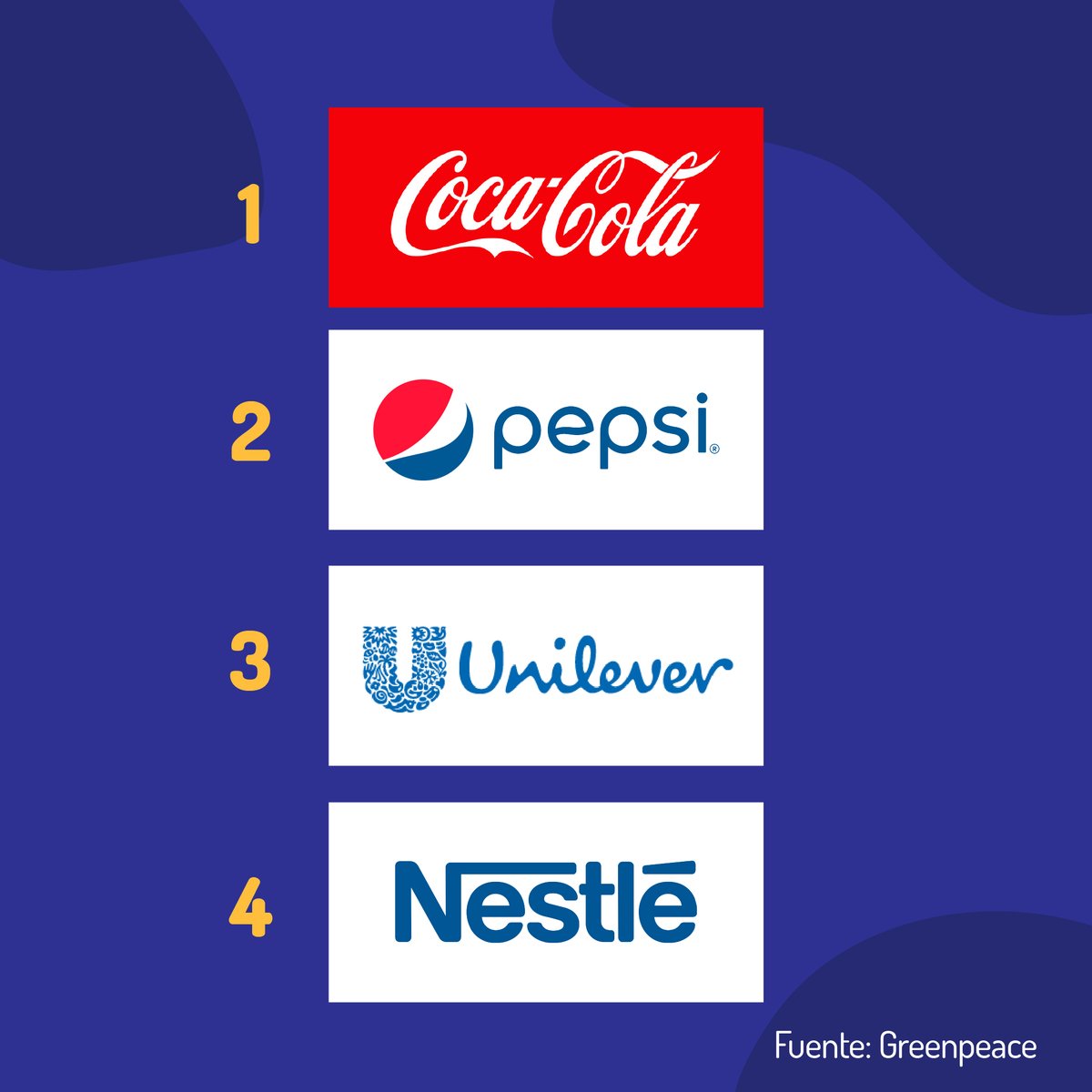Inpsicon's tweet image. ¿Sabías que el 99% de los envases de plástico se fabrican a partir de combustibles fósiles? #Greenpeace publicó su listado anual de las empresas que más contaminan con plástico y estas son algunas 👇