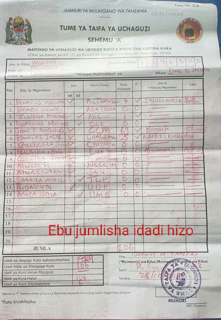 HildaNewton21's tweet photo. Kila kikumbuka huu wizi kwenye #UchafuziMkuu2020 nasikia hasira yani hawa watu wanapenda namba ila hesabu zimewapita kushoto.๐ฎ๐ฎ๐ฎ
#remembering2020 #Tanzania #StolenElection https://t.co/ToPi4T9bu8