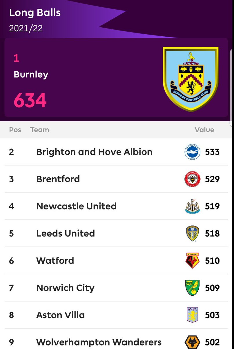 Burnley is the football equivalent of getting a white pair of socks for Christmas. 🎅🌲🎄 You're still happy but you were hoping for something else. #fpl #Burnley #epl #FPLCommunity