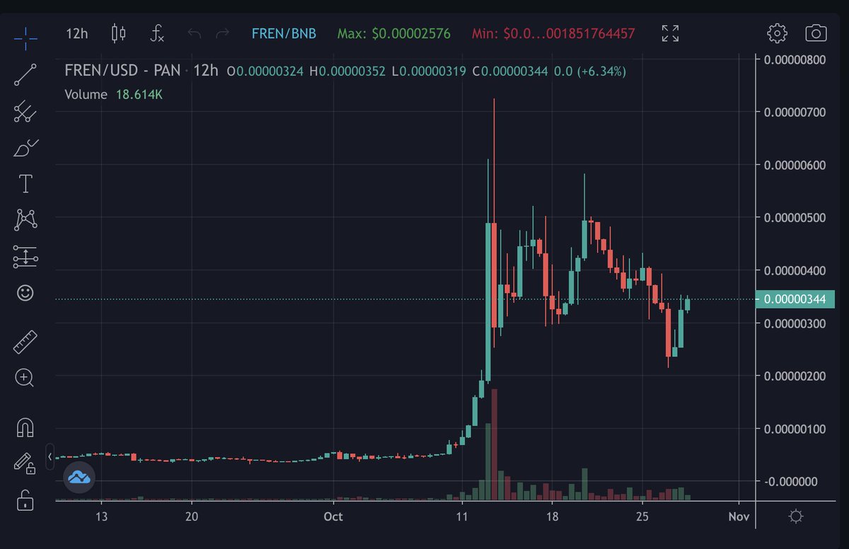 johndspicer's tweet photo. @mgnr_io $FREN looking to go parabolic. 1000x upside https://t.co/ed8o8rFwrf