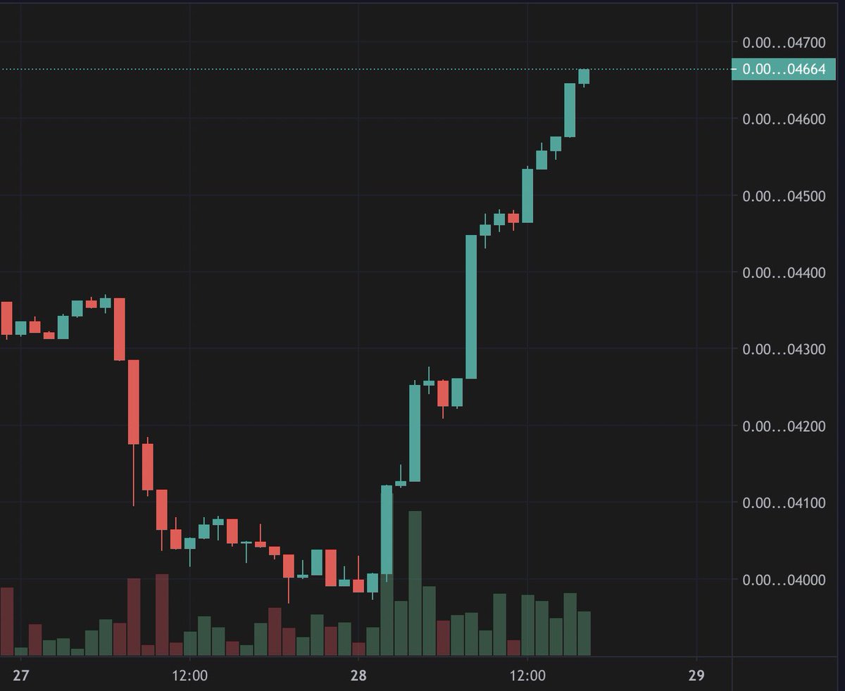 ElongateHype's tweet photo. #BullishOnElongate 💙📈 

#SHIB #SAFEMOON #Doge join us before FOMO kicks in 😏 https://t.co/nBeVVG5YLx
