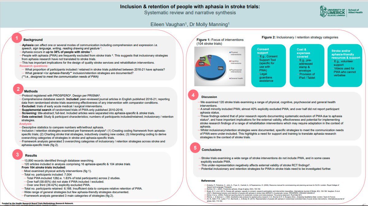 Eileen Vaughan (@eileenv37033781) on Twitter photo I am thrilled and grateful that today myself and @mollyxmanning’s academic poster was displayed at the World Stroke Congress 2021 <a href="/WorldStrokeOrg/">World Stroke Org</a> #WSC2021 - “Maximizing the Inclusion and Retention of People with Aphasia in Stroke Trials” 😌 #MIRAST I am thrilled and grateful that today myself and @mollyxmanning’s academic poster was displayed at the World Stroke Congress 2021 <a href="/WorldStrokeOrg/">World Stroke Org</a> #WSC2021 - “Maximizing the Inclusion and Retention of People with Aphasia in Stroke Trials” 😌 #MIRAST