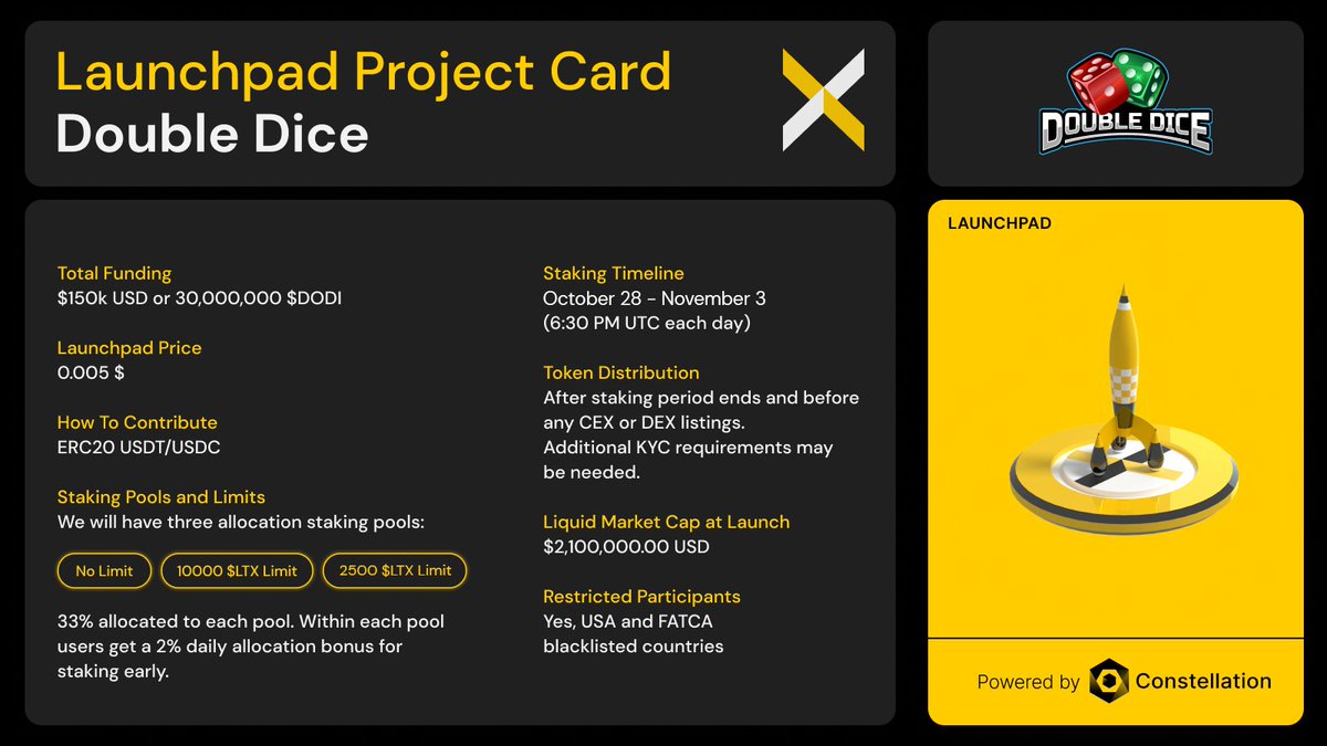 LatticeExchange's tweet photo. 🔥 This just in: @DoubleDice_com $DODI  is now LIVE on @LatticeExchange Launchpad 🔥

Stake your $LTX  in one of the 3️⃣ pools: https://t.co/L7WH1yhk9b

Did we mention you can connect your @StargazerWallet to the launchpad too? ✨

Learn how to get started: https://t.co/jCymEb13QP https://t.co/7WXW0NLjW3