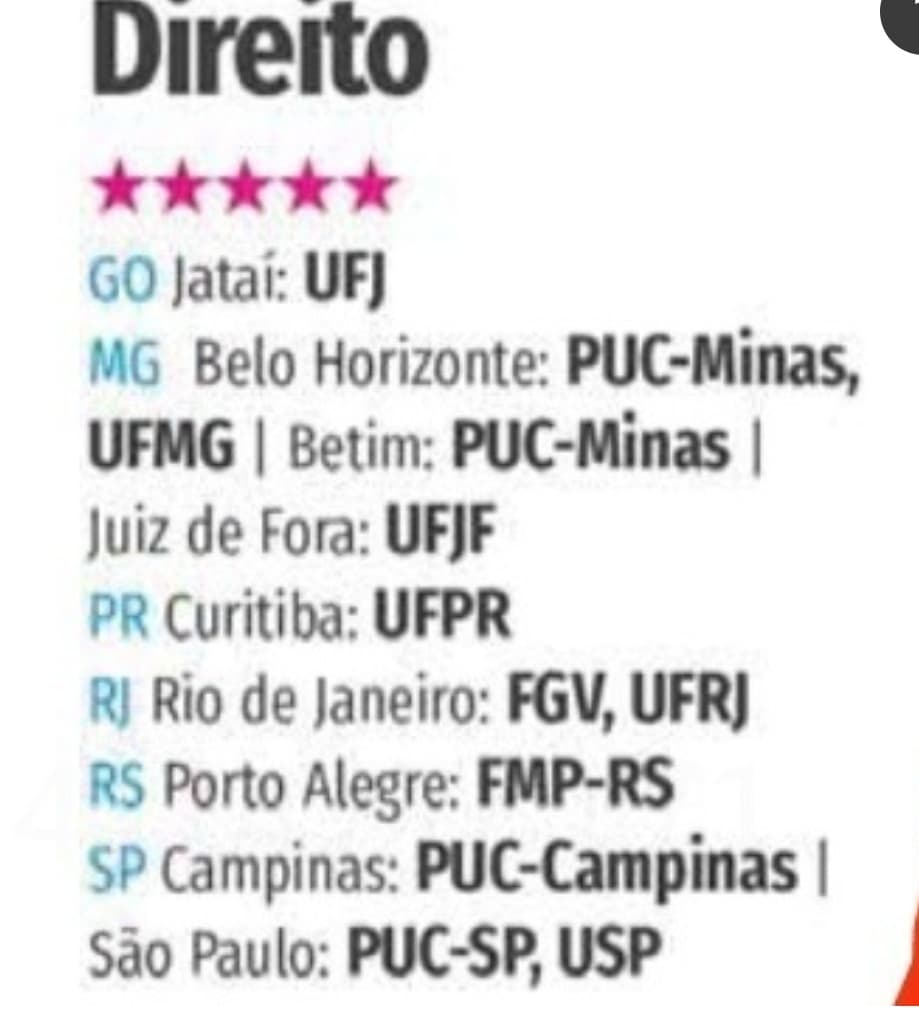 marciocfaria's tweet image. Direito @UFJF_ entre os 10 cursos mais estrelados pelo ranking do @Estadao . 

Que orgulho! 

#facdir #direitoufjf