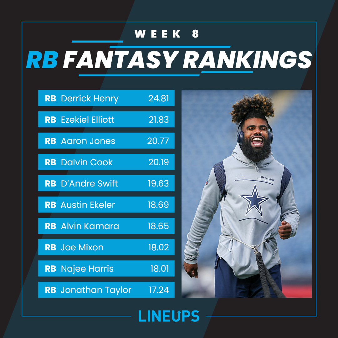 Is Ezekiel Elliott back to being a consistent top 3 fantasy RB? Take a look at @wayne_sports_ week 8 fantasy RB rankings (PPR). fal.cn/3joG1 #NFL #DFS #FantasyFootball