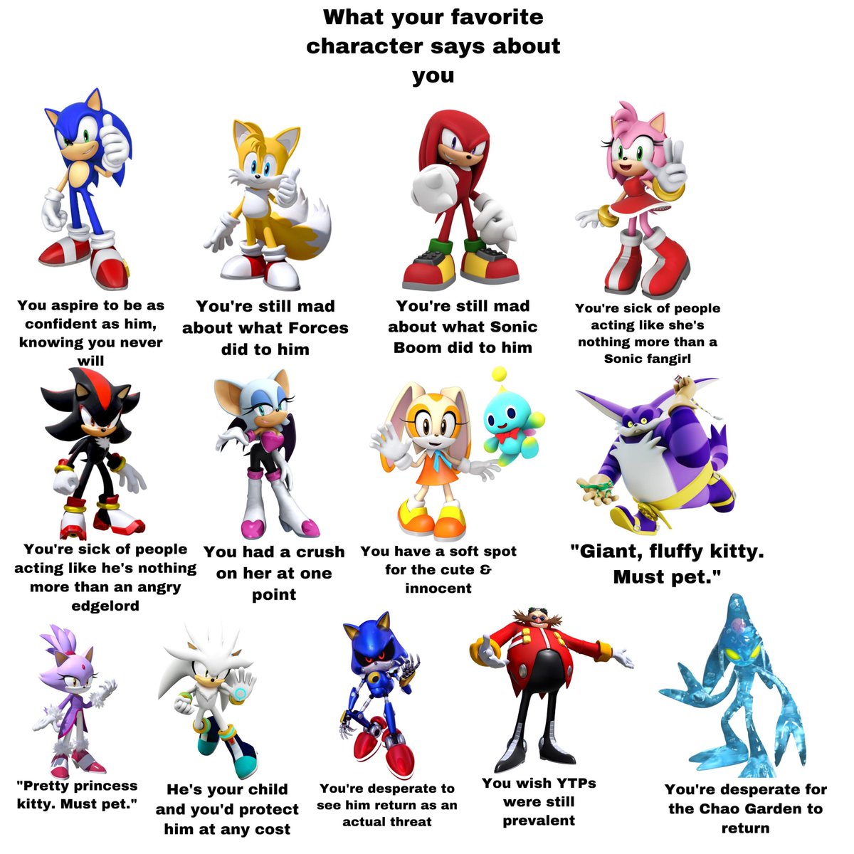What your favourite Sonic character says about you. ( Part 2