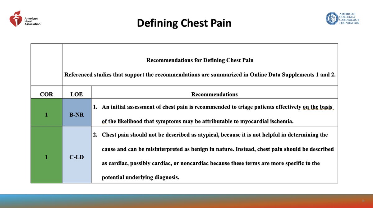 Dr. Martha Gulati ♥️🫀❤️🩹🇨🇦 (@drmarthagulati) on Twitter photo The Chest Pain Guidelines are now released!
ahajournals.org/doi/10.1161/CI…
Top 10: CHEST PAINS
Thanks to the entire writing group and my co-cahirs: Deb Murkerjee & Phil Levy
💥First Chest Pain Guidelines <a href="/AHAScience/">AHA Science</a> <a href="/ACCinTouch/">American College of Cardiology</a> The Chest Pain Guidelines are now released!
ahajournals.org/doi/10.1161/CI…
Top 10: CHEST PAINS
Thanks to the entire writing group and my co-cahirs: Deb Murkerjee & Phil Levy
💥First Chest Pain Guidelines <a href="/AHAScience/">AHA Science</a> <a href="/ACCinTouch/">American College of Cardiology</a>