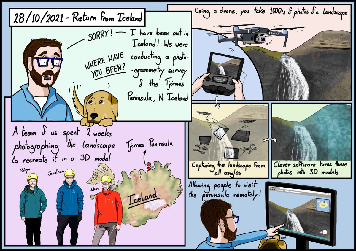 During September I was in Iceland conducting a photogrammetric survey to produce 3D models and teaching resources for <a href="/unibirmingham/">Uni of Birmingham</a> undergraduates. Here's a cartoon about how that works!

matthewsallison.wordpress.com/phd-cartoons/