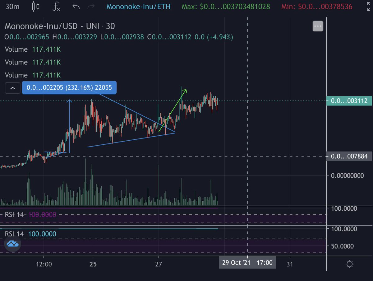#MononokeInu 

Ladies and gentlemen... we got em:

Big update coming soon and analysis on similar tokens!