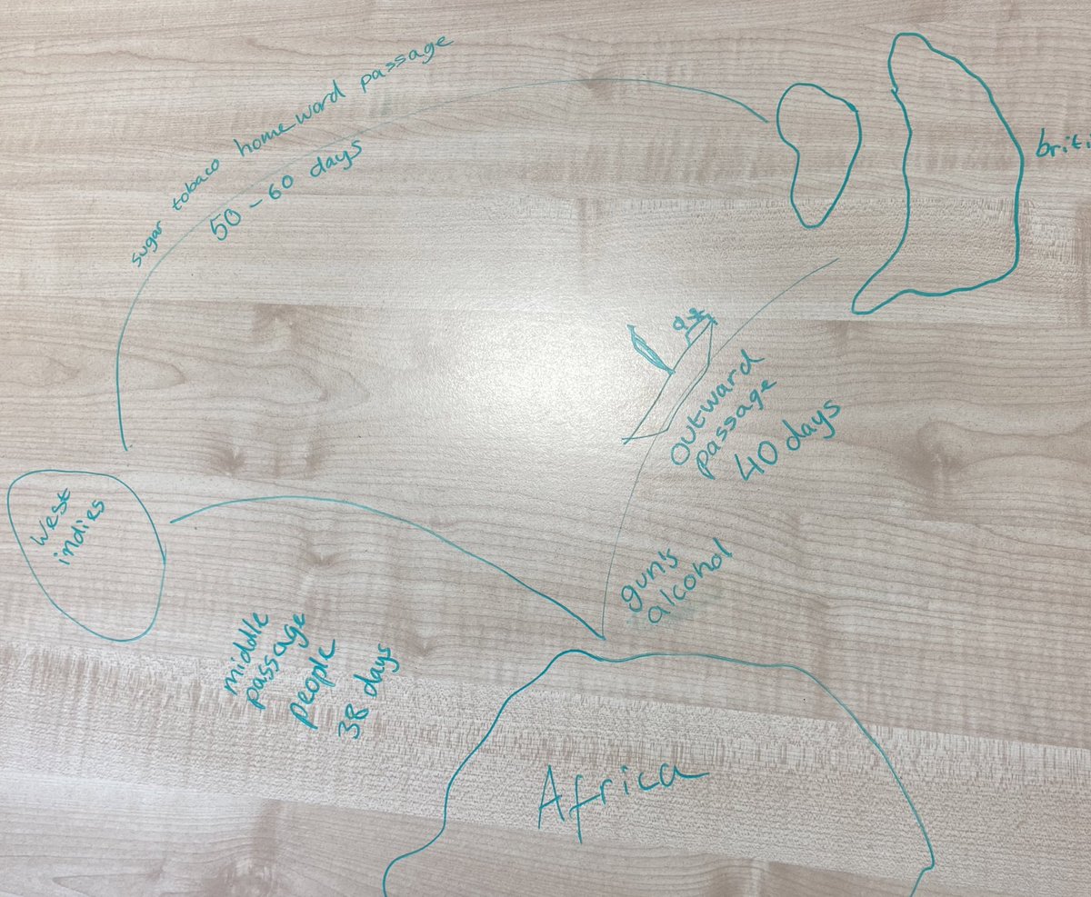 Some fantastic triangular trade diagrams using chalk pens. Great effort 3D! 👏🏼