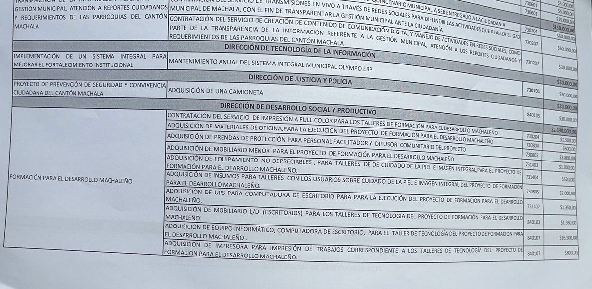RobCornejo18's tweet photo. Proyecto de presupuesto 
Centro para el Desarrollo Empresarial  ERES TÚ ? 
Proyecto aprobado bajo ordenanza creado e impulsado por Cornejo, les importa la etiqueta ? O solo es casualidad!! Respeten las Ordenanzas vigentes 
O el concejo cantonal está de más ?? #Machala #Ecuador https://t.co/Vft3bctSa4
