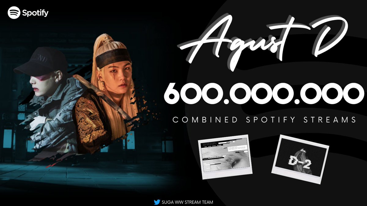 'Agust D' and 'D-2' mixtapes had surpassed 600 MILLION combined streams on Spotify.

CONGRATS KING AGUST D
#AgustD600MSpotify
#어거스트디_누가너만큼해