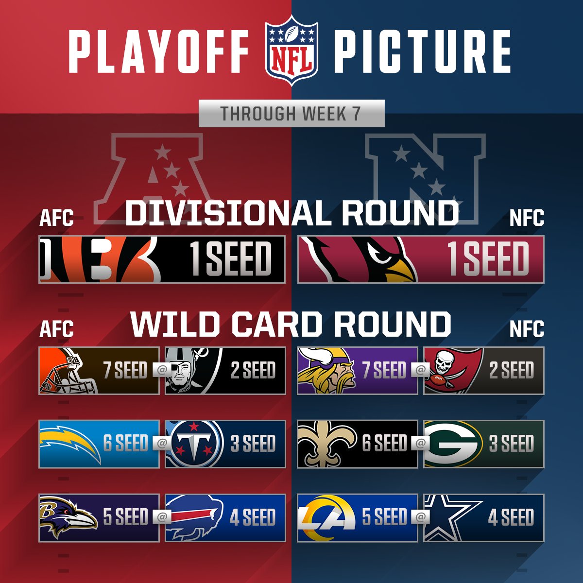 NFL on X: 'The playoff picture heading into Week 8!   / X